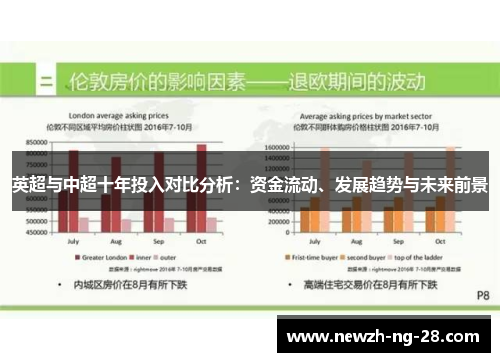 英超与中超十年投入对比分析:资金流动、发展趋势与未来前景 英超与中超十年投入对比分析:资金流动、发展趋势与未来前景