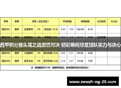 西甲积分榜头尾之战激情对决 精彩瞬间尽显球队实力与决心 西甲积分榜头尾之战激情对决 精彩瞬间尽显球队实力与决心