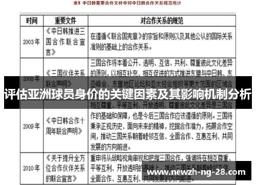 评估亚洲球员身价的关键因素及其影响机制分析 评估亚洲球员身价的关键因素及其影响机制分析