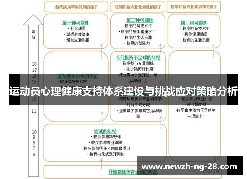 运动员心理健康支持体系建设与挑战应对策略分析 运动员心理健康支持体系建设与挑战应对策略分析