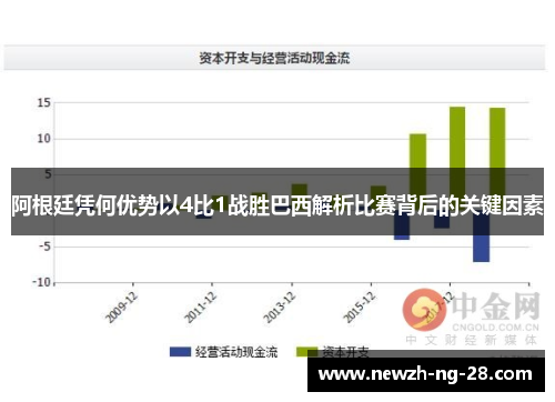 阿根廷凭何优势以4比1战胜巴西解析比赛背后的关键因素 阿根廷凭何优势以4比1战胜巴西解析比赛背后的关键因素