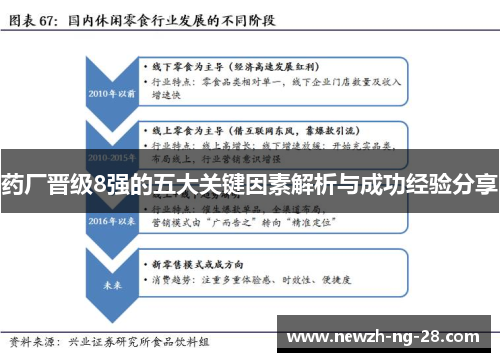 药厂晋级8强的五大关键因素解析与成功经验分享 药厂晋级8强的五大关键因素解析与成功经验分享