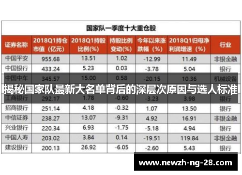 揭秘国家队最新大名单背后的深层次原因与选人标准 揭秘国家队最新大名单背后的深层次原因与选人标准