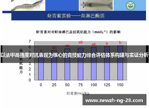 以法甲高强度对抗表现为核心的竞技能力综合评估体系构建与实证分析